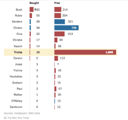 160315 Bought vs Free Media